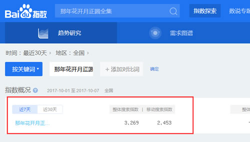  SEO實戰(zhàn)干貨：利用高權(quán)重網(wǎng)站借力操作關(guān)鍵詞快速排名！ 經(jīng)驗心得 第2張
